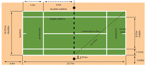 Tennis court layout